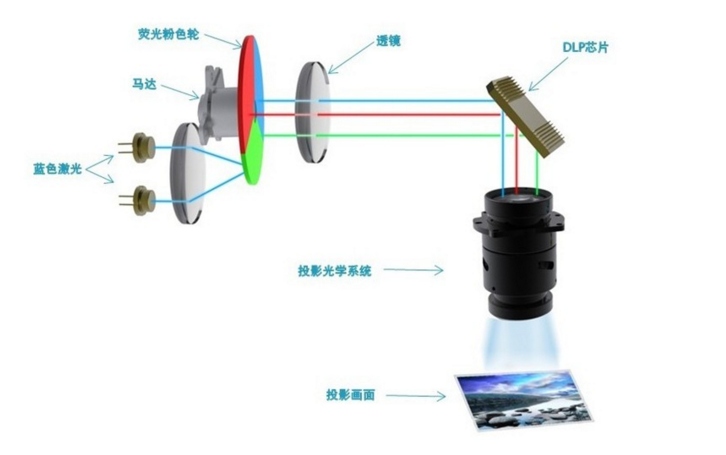 流明香是什么原理_幸福是什么图片