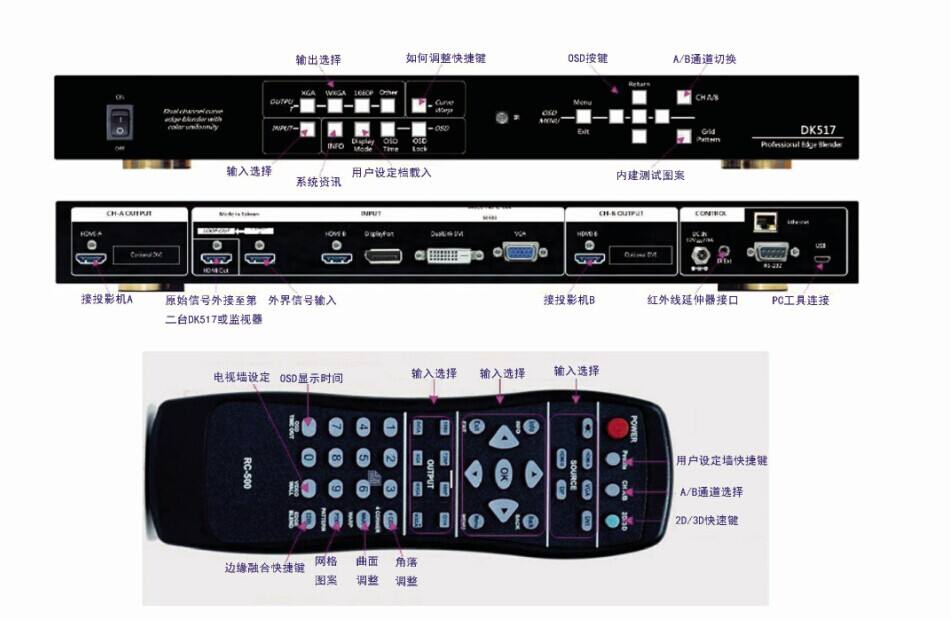 DK517融合器