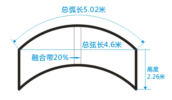 双通道弧幕系统设计示意图