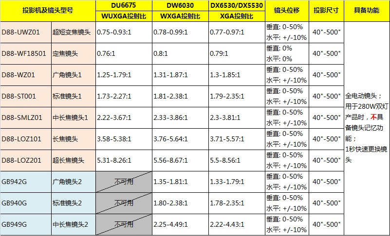 丽讯DU6675高清工程投影机