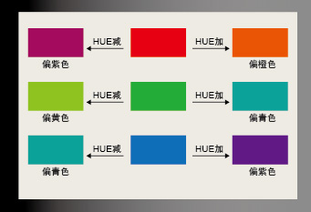 奥图码X605工程投影机