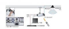 投影仪安装攻略