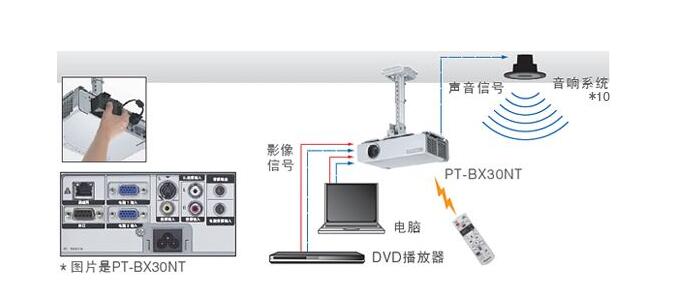 投影仪安装