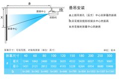 投影仪安距离计算公式