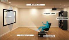 投影仪安装有哪几种方式？