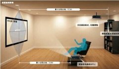 投影仪正投有哪些优缺点？